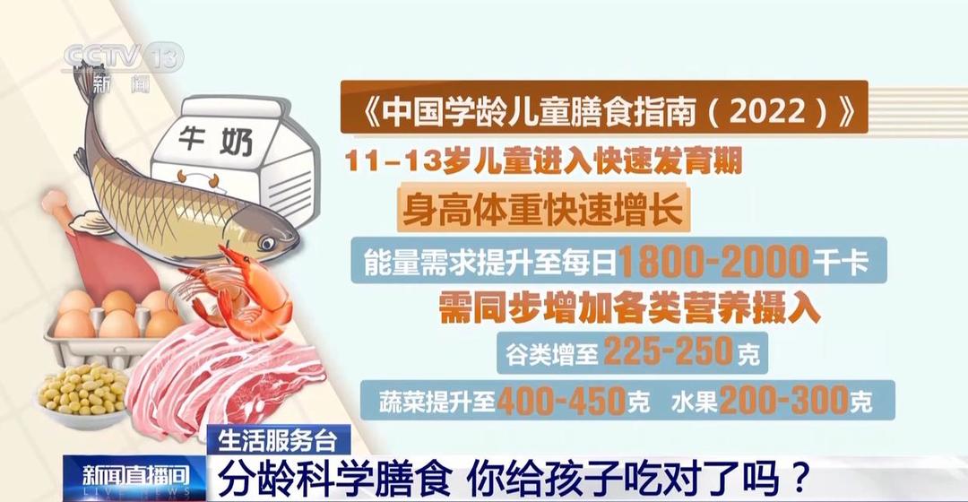 我国学龄儿童超重肥胖率达19%，你给孩子吃对了吗？